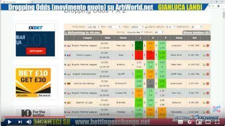 dropping odds betfair,betfair cadastro